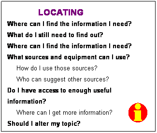 Text Box: LOCATING                  
Where can I find the information I need?
What do I still need to find out? 
Where can I find the information I need?
What sources and equipment can I use?
How do I use those sources? 
Who can suggest other sources? 
Do I have access to enough useful information?
Where can I get more information? 
Should I alter my topic?  
